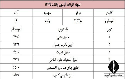 رتبه قبولی در آزمون وکالت